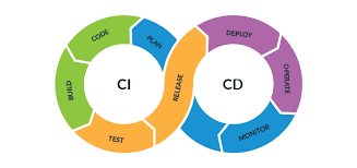 CI/CD Pipeline